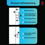 ขั้นตอนวิธีการวัดกลอนประตู กลอนดิจิตอล Digital Door Lock