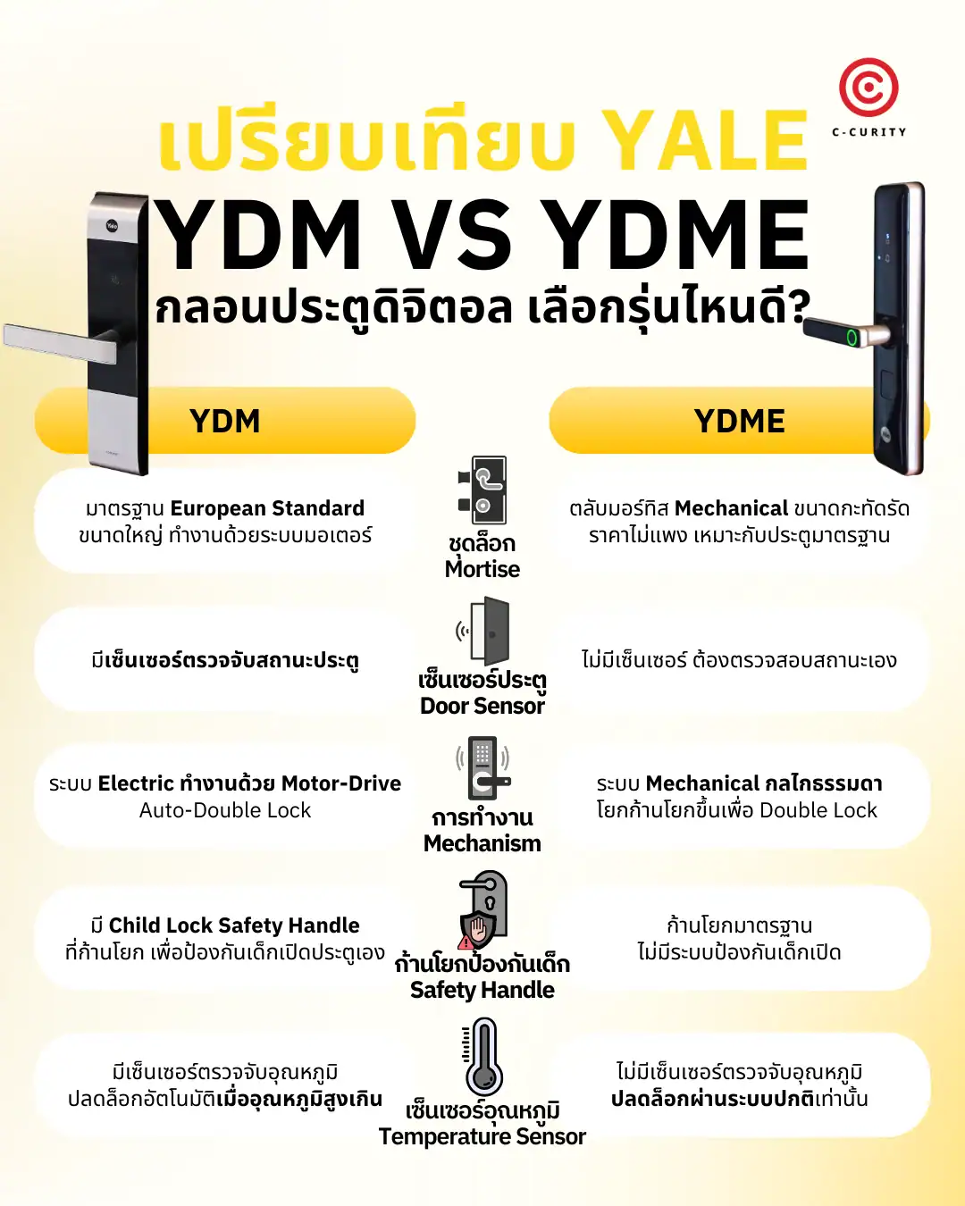 เปรียบเทียบ กลอนประตูดิจิตอล รุ่นไหนดี Digital Door Lock Yale YDM3109 YDME200NxT