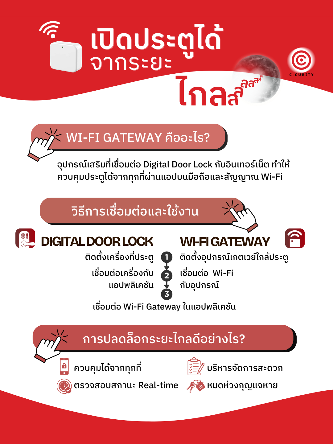 Wi-Fi Gateway เปิดประตูระยะไกล